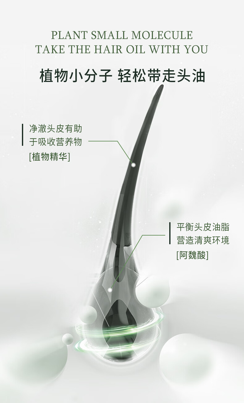 植物小分子（PLANT SMALL MOLECULE）輕松帶走頭油，凈澈頭皮有助于吸收營養(yǎng)物質(zhì)。產(chǎn)品蘊(yùn)含植物精華，能夠平衡頭皮油脂，營造清爽環(huán)境，并特別添加了阿魏酸成分。